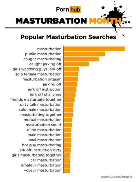 wanking vids|Pornhub: Heres what men and women search for when it comes。